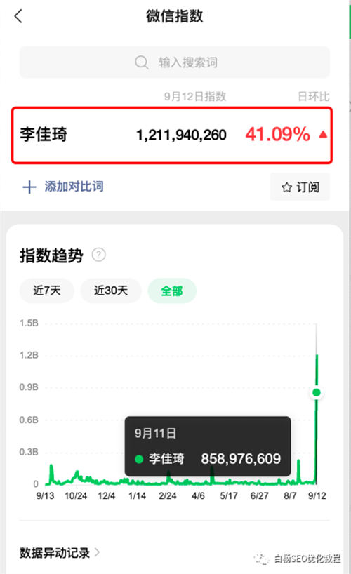 “李佳琦”正在成为公众号爆文 微信公众号 SEO SEO推广 第5张