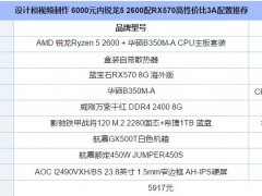 设计和视频制作 6000元内锐龙5 2600配RX570高性价推荐