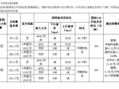 联通宽带2023价格表，看完这篇就够了