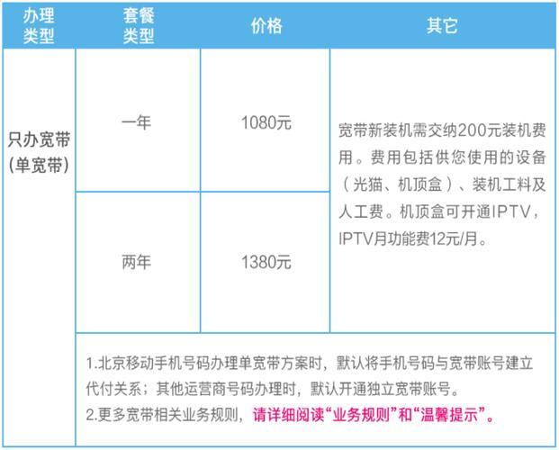 移动宽带多少钱一年？2023年最新资费价格表