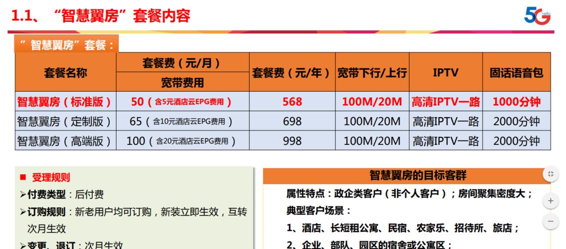 中国电信千兆宽带多少钱？2023年最新价格汇总