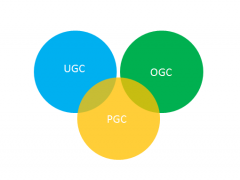 ugc是什么，ugc是什么意思网络用语