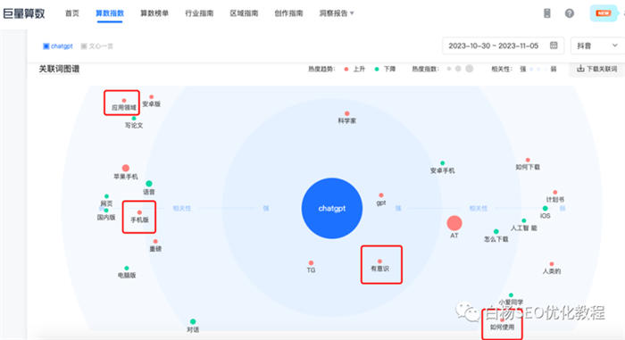 怎么用百度、微信、抖音指数分析关键词趋势及发现用户需求？ 人工智能AI SEO SEO推广 第10张