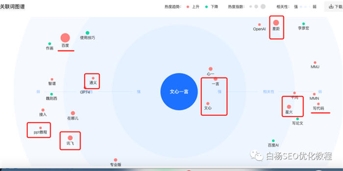 怎么用百度、微信、抖音指数分析关键词趋势及发现用户需求？ 人工智能AI SEO SEO推广 第11张