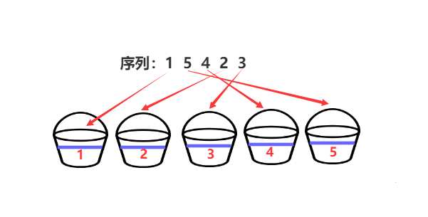 Scratch编程教程：Scratch算法之桶排序