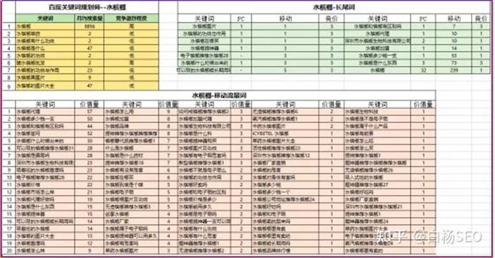 我是如何从百度获取精准搜索流量变现1万/月？ SEO 引流 流量 SEO推广 第8张