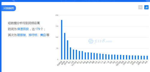 1000篇小红书笔记分析，终于悟到了小红书引流涨粉教程 移动互联网 第11张