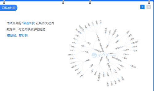 1000篇小红书笔记分析，终于悟到了小红书引流涨粉教程 移动互联网 第12张