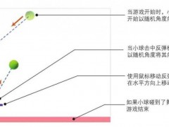 Scratch趣味编程：弹力小球（专题）