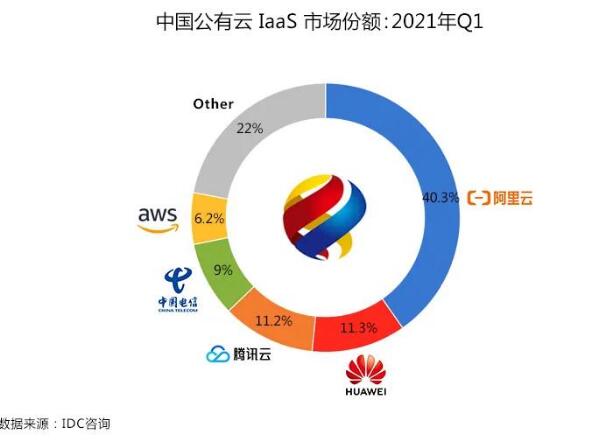 京东云硬钢阿里云：承诺再低10% 阿里云 京东 微新闻 第2张