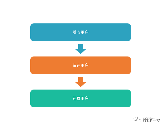 线下门店如何使用支付宝推广运营？