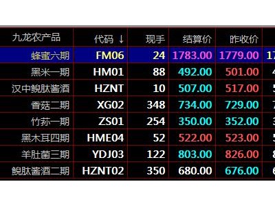 秦岭农产品九龙现货盛通四方华夏生态优品现货交易市场专业现货交易开户