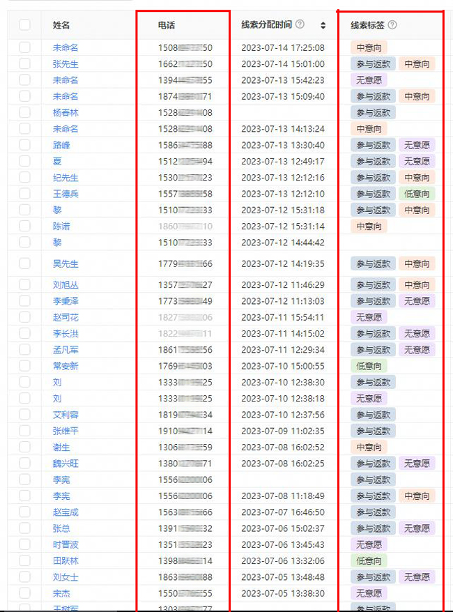 如何判断竞价托管代运营公司或SEM营销优化师水平高低