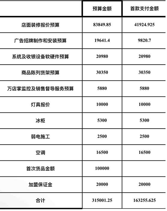 加盟零食店的真是大冤种 卢松松 创业 微新闻 第3张