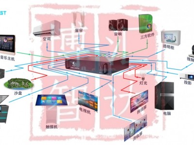 公园中控系统智能化设备及场景照明一键管理图3