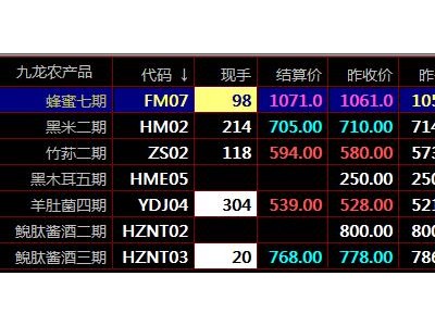 盛通秦岭农产品盛通四方盛通九龙现货交易市场交易八大优势图1