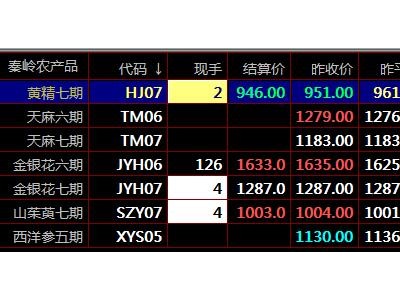 九龙农产品盛通四方秦岭现货农产品市场开户中心