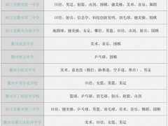 解读|衢州市教育局办公室关于2024年市区高中段学校招收特长生工作