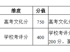 南京林业大学2024年综合评价招生常见问