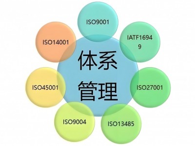 ISO三体系普及：企业竞争力提升的关键