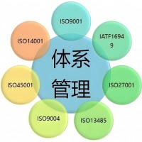 ISO三体系普及：企业竞争力提升的关