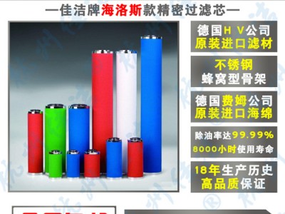 专业生产120Q 120P 120S 120C海沃斯滤芯图2
