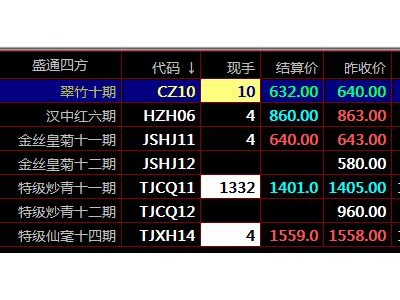 秦岭农产品盛通四方九龙农产品市场川渝农商开户