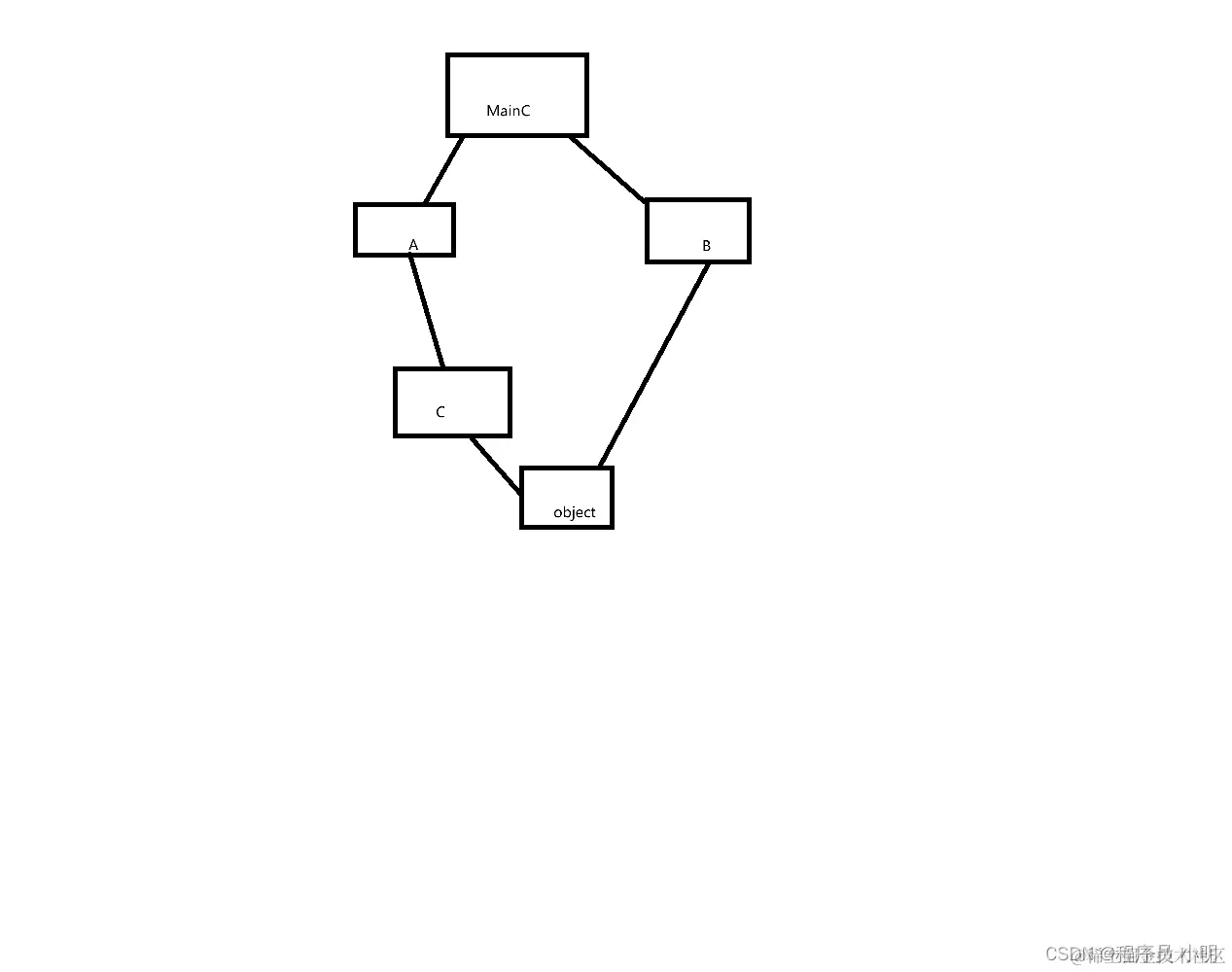 一文详解python多继承的3C算法