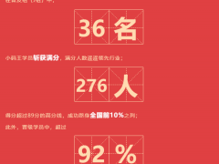 36人满分，92%晋级学员超80分！CSP-J/S初赛小码王取得傲人成绩！