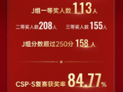 获奖率93.7%，2024CSP-J/S复赛“小码王们”再创新高！