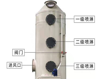 加工定制玻璃钢喷淋塔 酸雾理净化塔生产图2