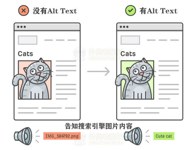 准确使用Alt属性替换文字对比