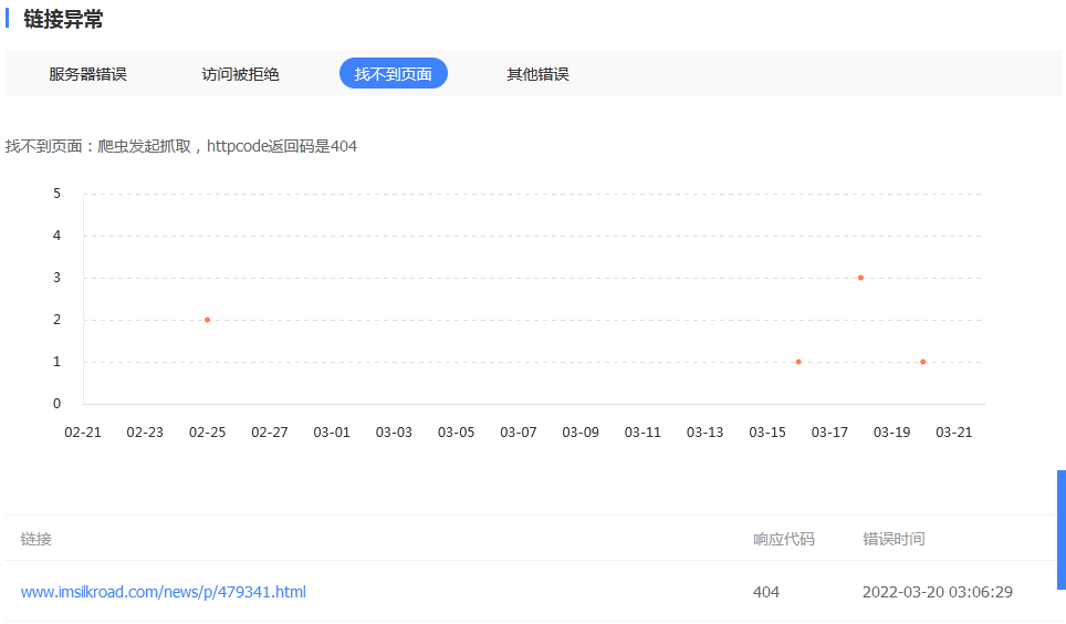 404错误链接异常查看