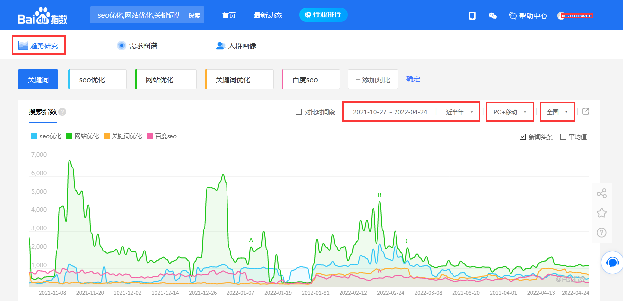 百度关键词趋势研究截图