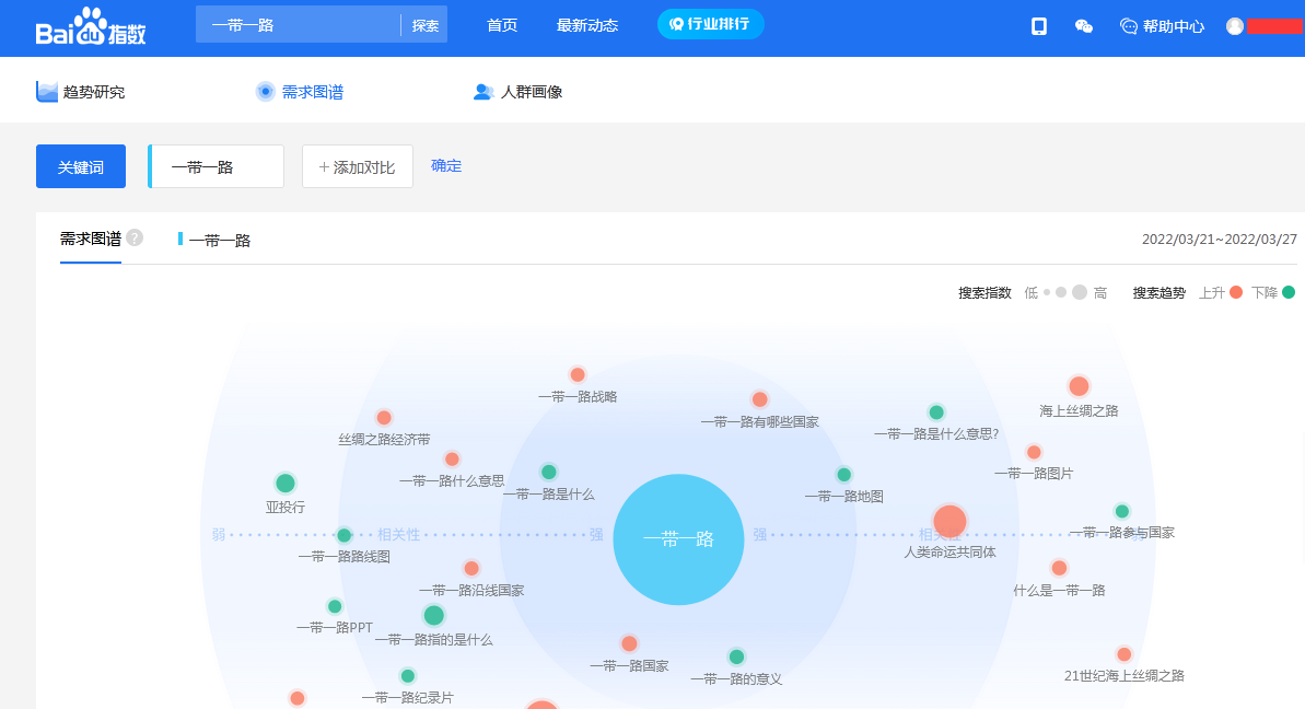 百度指数需求图谱