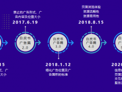 百度移动APP落地页体验白皮书解读（全文）