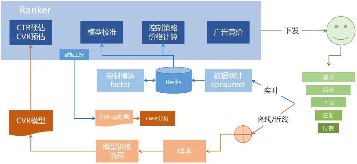 oCPX算法技术架构