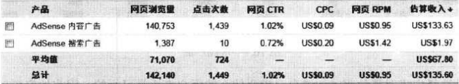 谷歌广告报告