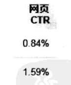 点击率