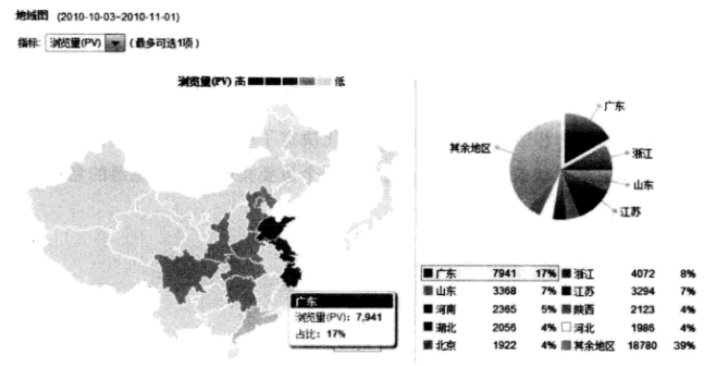 地域分布