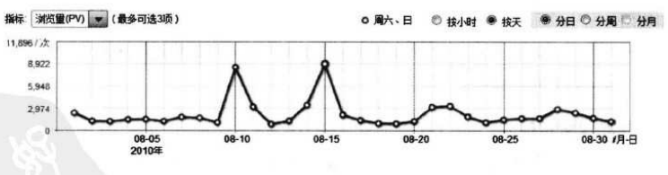 独立访客