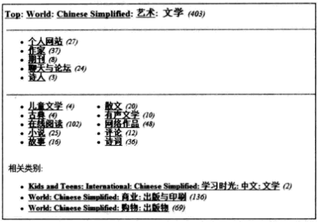 目录分类