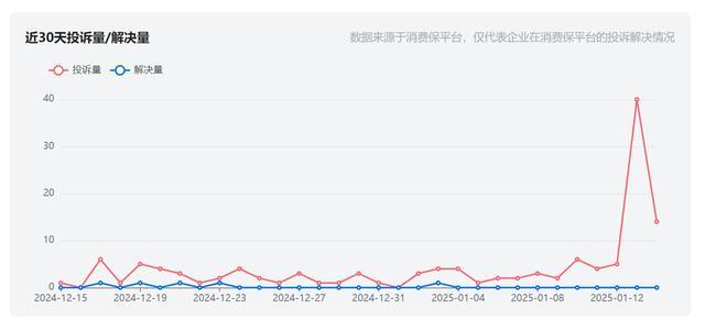 少儿编程机构童程童美疑爆雷 员工家长齐维权