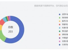 少儿编程机构童程童美疑爆雷 员工家长齐维权